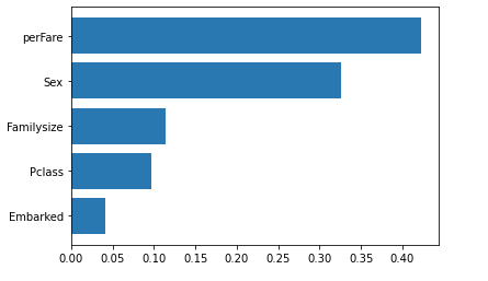 f:id:datascience_findings:20210322225921p:plain