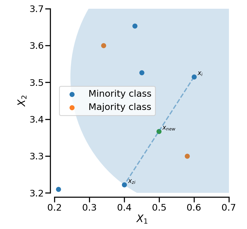 f:id:datascience_findings:20210419212842p:plain