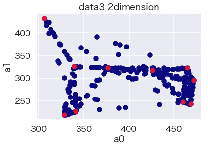 f:id:datascience_findings:20210420182353p:plain