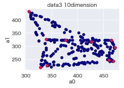 f:id:datascience_findings:20210420212500p:plain
