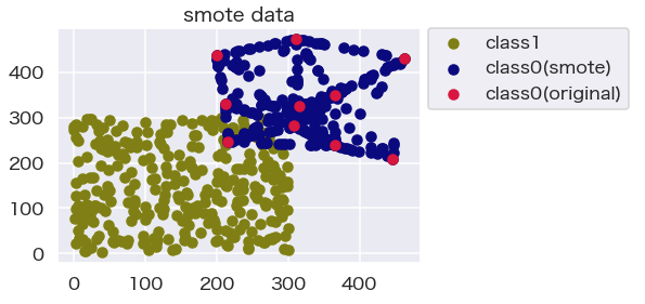 f:id:datascience_findings:20210420224051p:plain