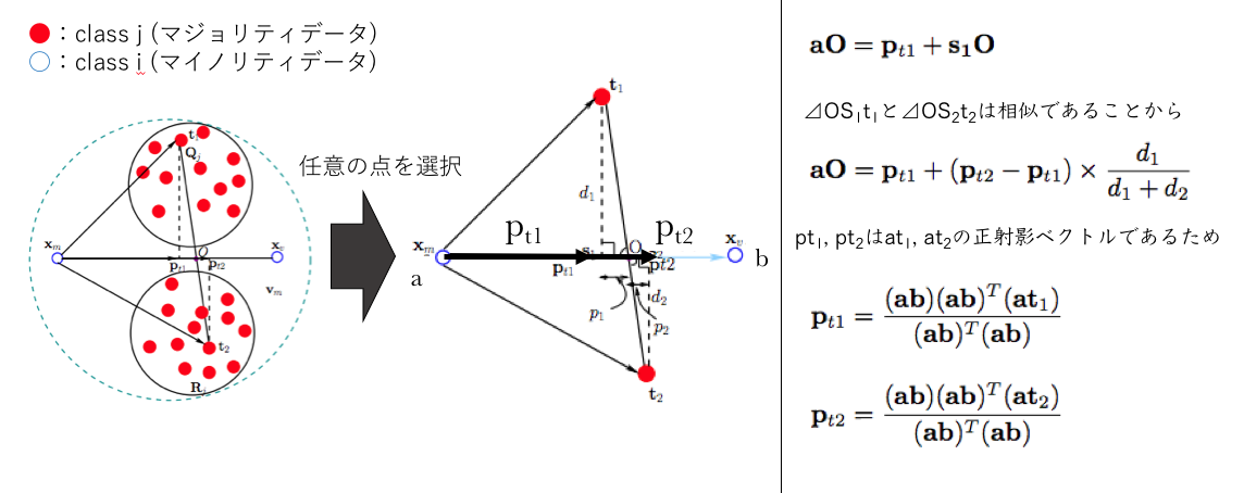 f:id:datascience_findings:20210421230455p:plain