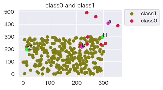 f:id:datascience_findings:20210512225514p:plain