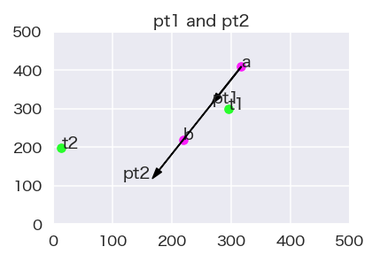 f:id:datascience_findings:20210512225648p:plain