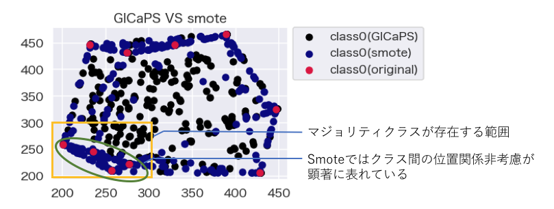 f:id:datascience_findings:20210515010736p:plain
