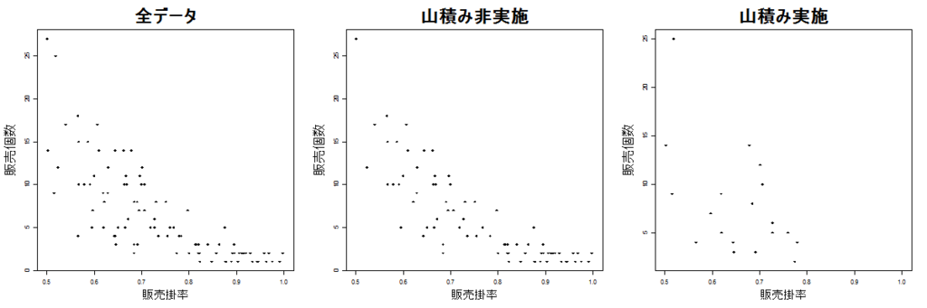 f:id:datascienceconsultant:20161227102812p:plain