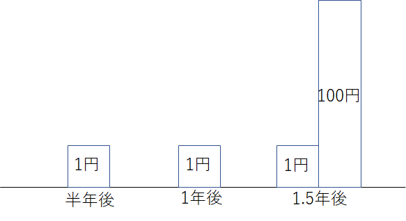 f:id:dataspirits:20200630005555p:plain