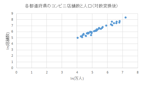 f:id:dataspirits:20200725000137p:plain f:id:dataspirits:20200725000137p:plain