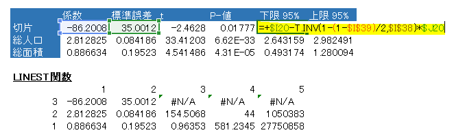Excelで回帰分析 データ分析スピリッツ