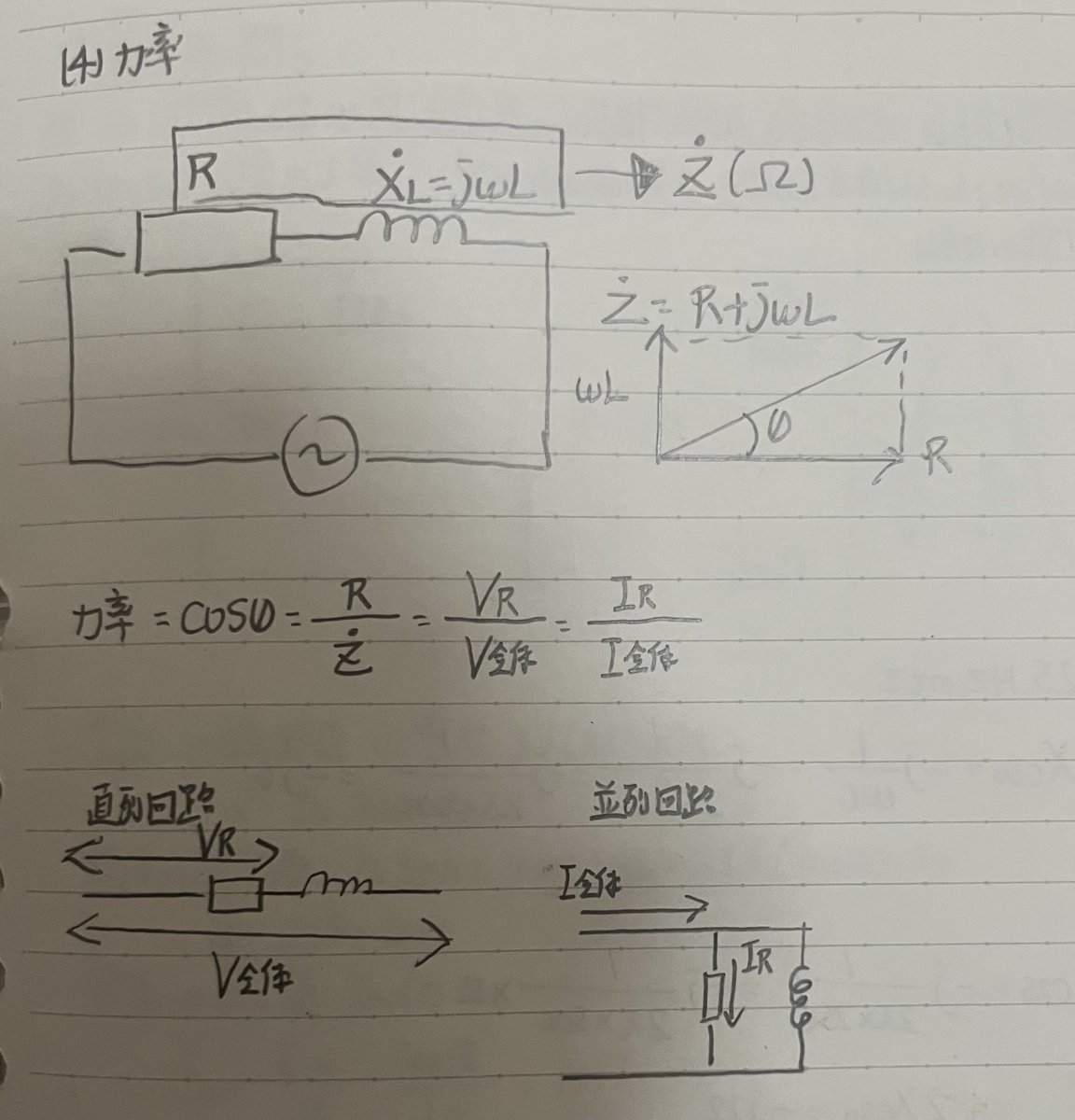 電験三種 理論：力率（有効電力・無効電力・皮相電力）の関係図