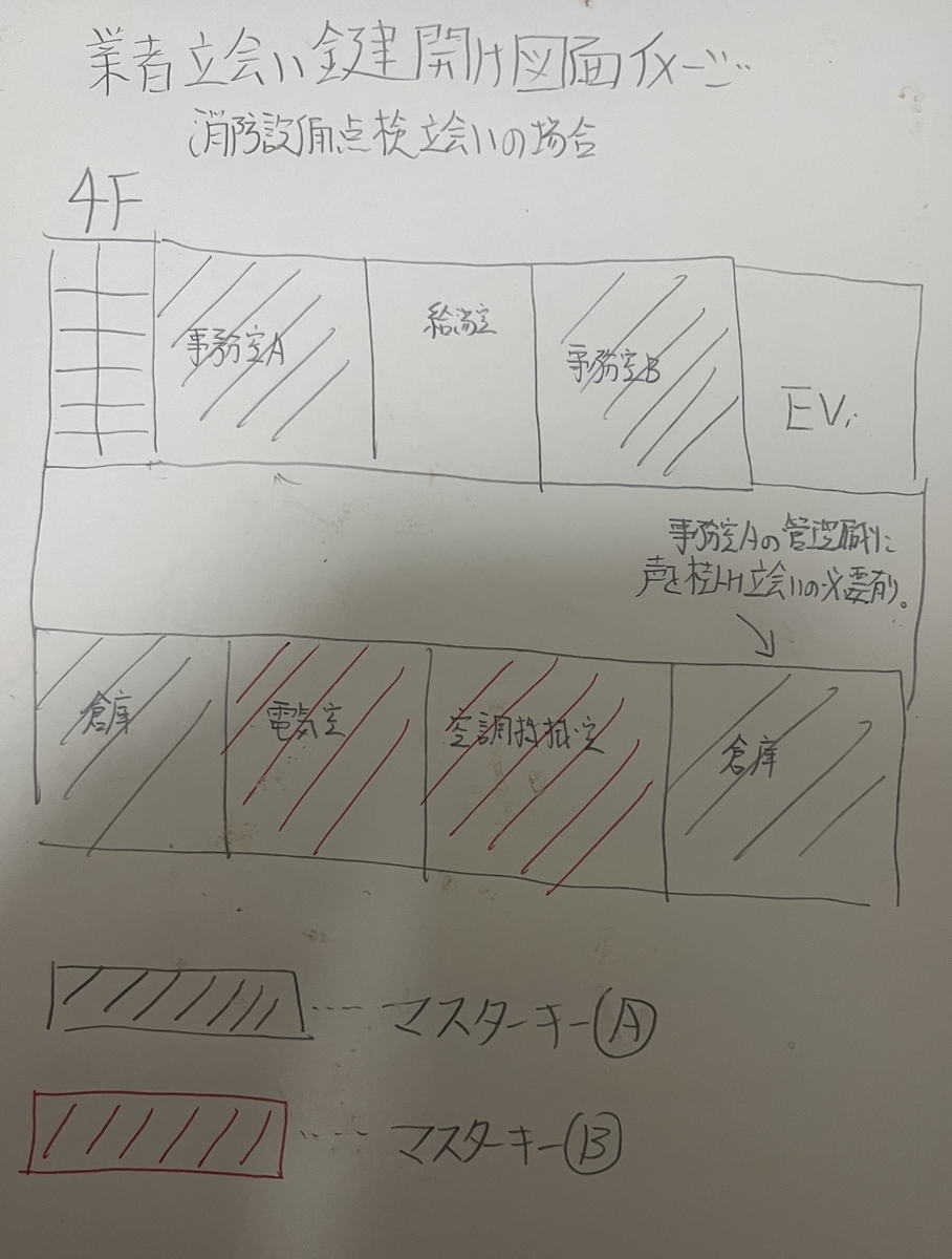鍵開け図面のイメージ