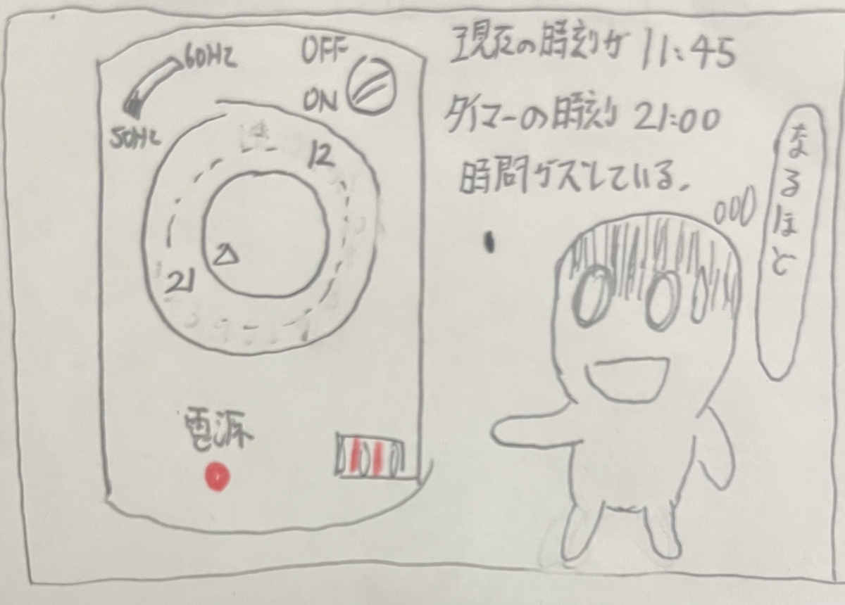 TB17Nタイムスイッチの時刻表示が大きく狂っていた