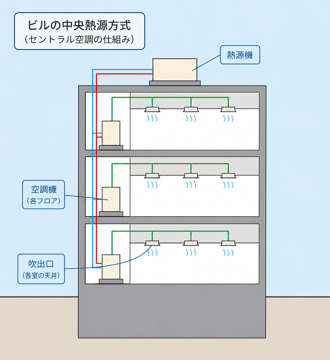 熱源の仕組み
