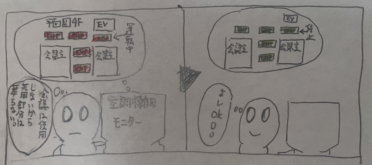 共用部の空調停止