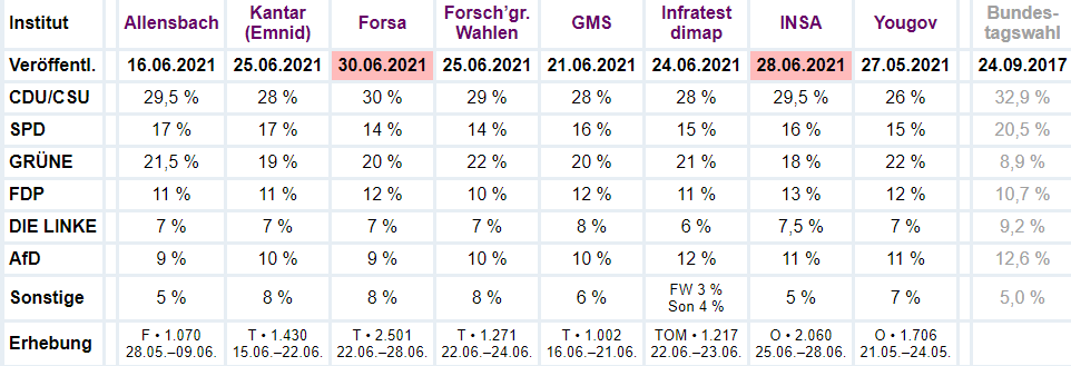 f:id:dateno:20210630225600p:plain