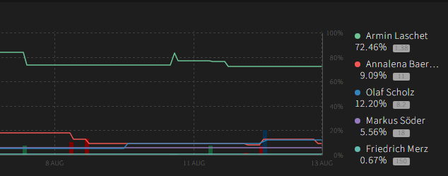 f:id:dateno:20210814011504p:plain