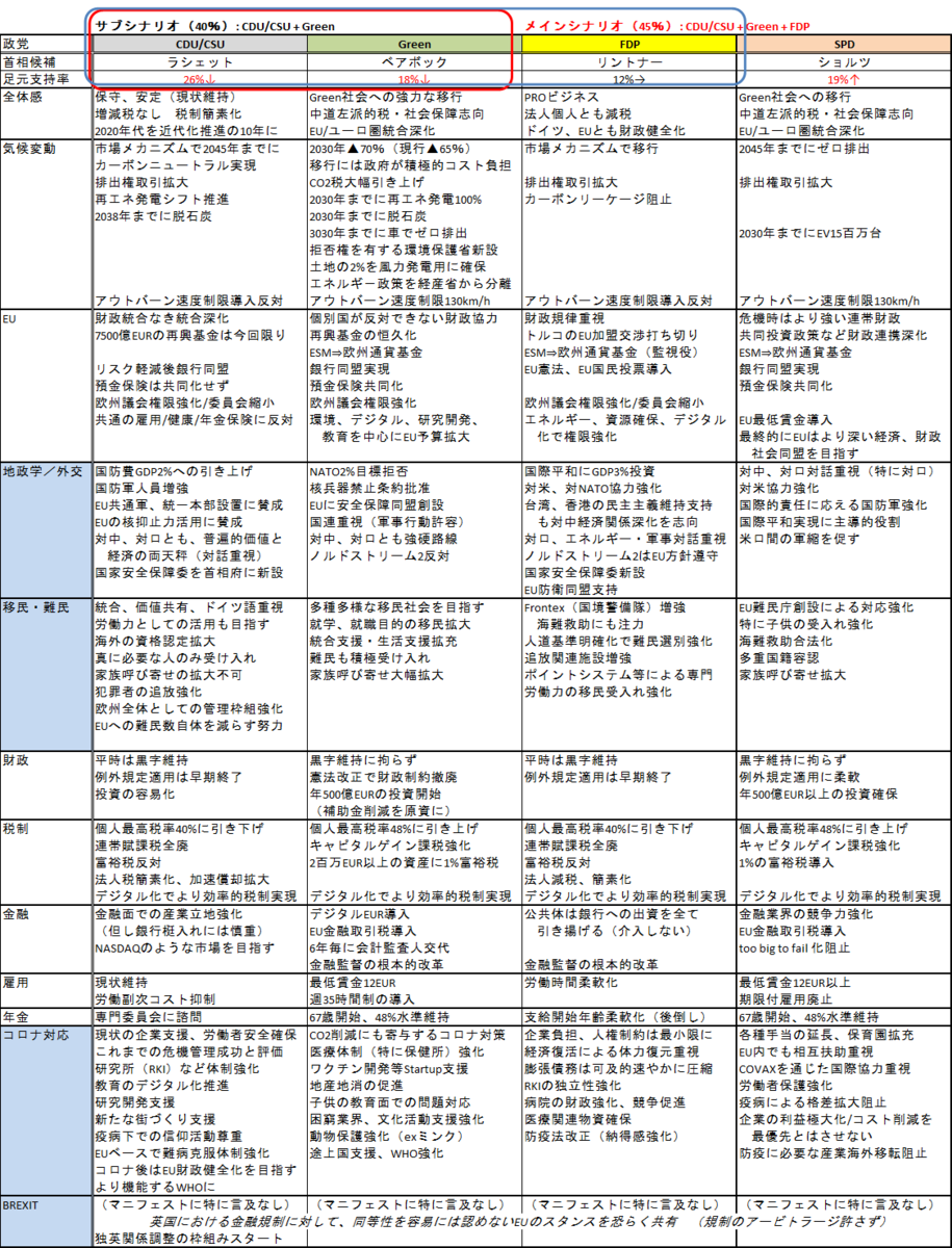 f:id:dateno:20210820020008p:plain