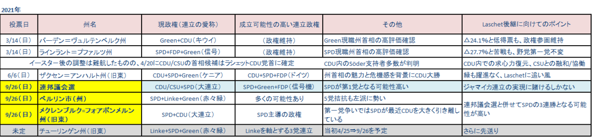 f:id:dateno:20210924014622p:plain