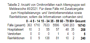 f:id:dateno:20211230215225p:plain