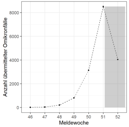 f:id:dateno:20211230215254p:plain