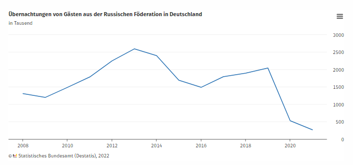 f:id:dateno:20220322034024p:plain