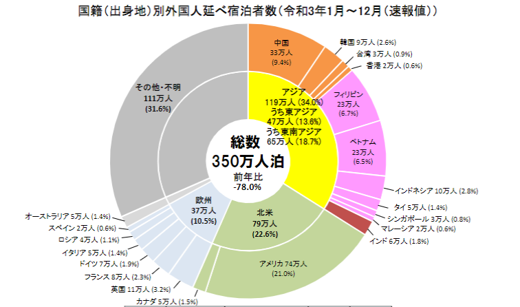 f:id:dateno:20220322035016p:plain
