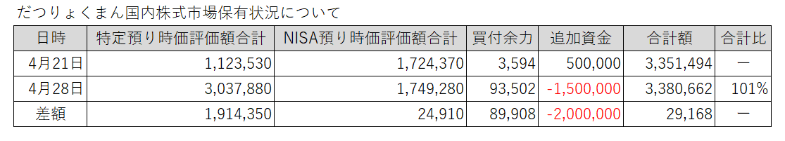 20230424-0428東証株価指数（TOPIX）