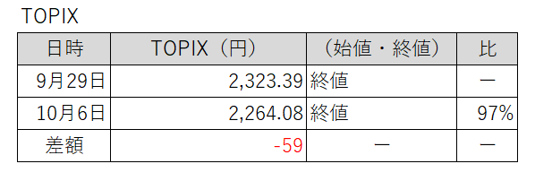 20230929-1006東証株価指数(TOPIX)
