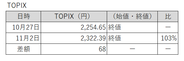 20231027-1102東証株価指数（TOPIX）