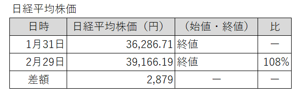 20240131-0229日経平均株価