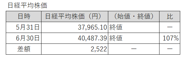 20250531-0630日経平均株価