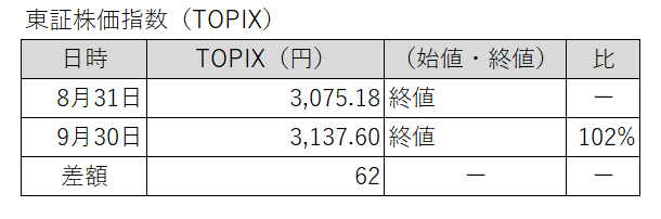 20250831-0930東証株価指数（TOPIX）