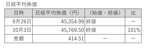 20250926-1003日経平均株価
