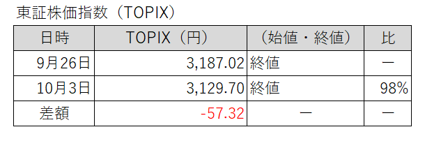 20250926-1003東証株価指数(TOPIX)