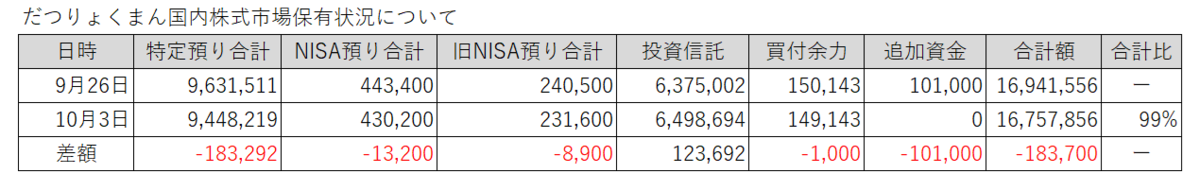 20250926-1003だつりょくまん保有株