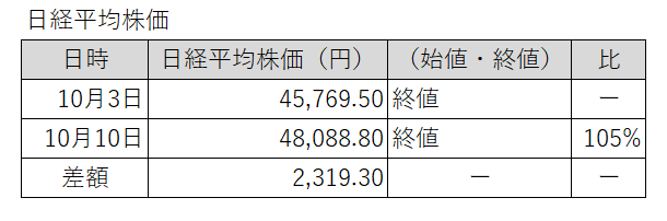 20251003-1010日経平均株価