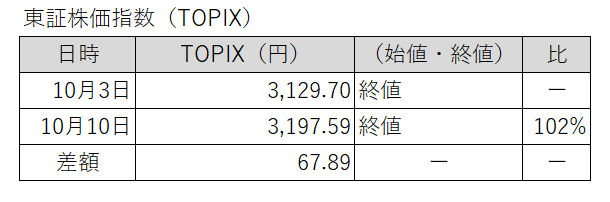 20251003-1010東証株価指数(TOPIX)