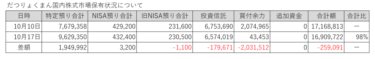20251010-1017だつりょくまん保有株