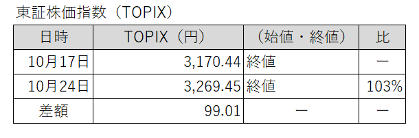 20251017-1024東証株価指数（TOPIX）