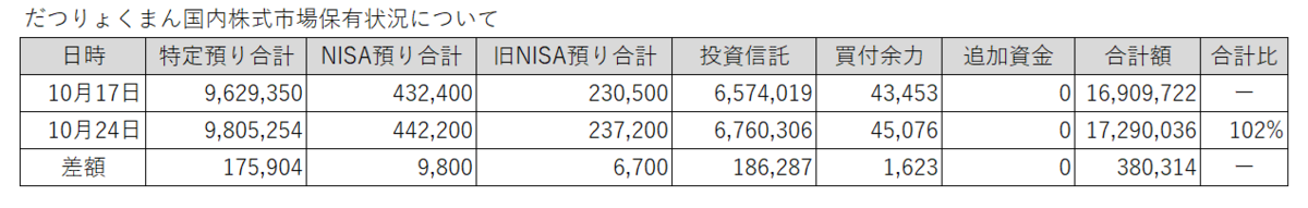 20251017-1024だつりょくまん保有株