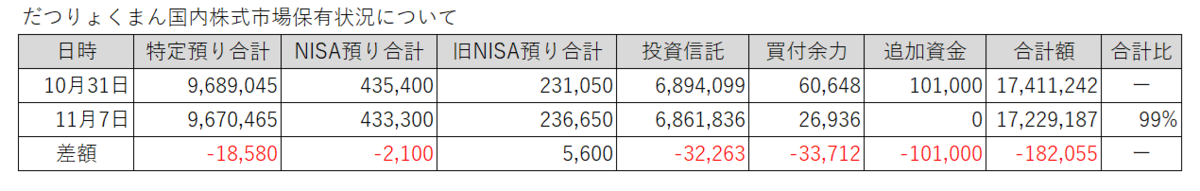 20251031-1107だつりょくまん保有株
