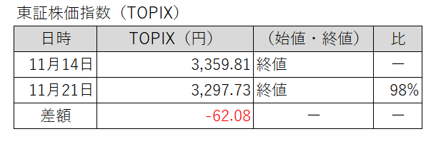 20251114-1121東証株価指数（TOPIX）