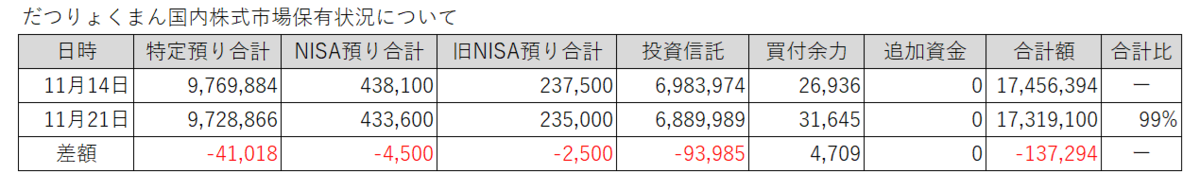 20251114-1121だつりょくまん保有株