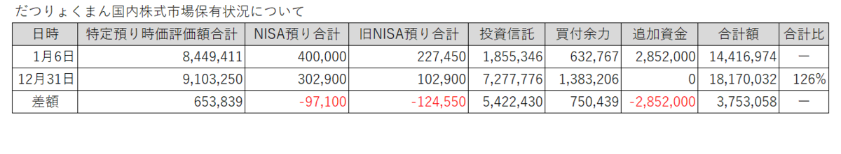20250106-1231だつりょくまん保有株