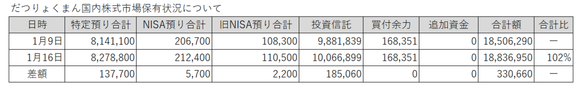 20260109-0116だつりょくまん保有株