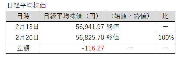 20260213-0220日経平均株価