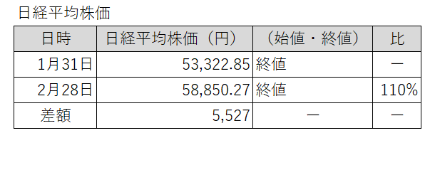 20260131-0228日経平均株価