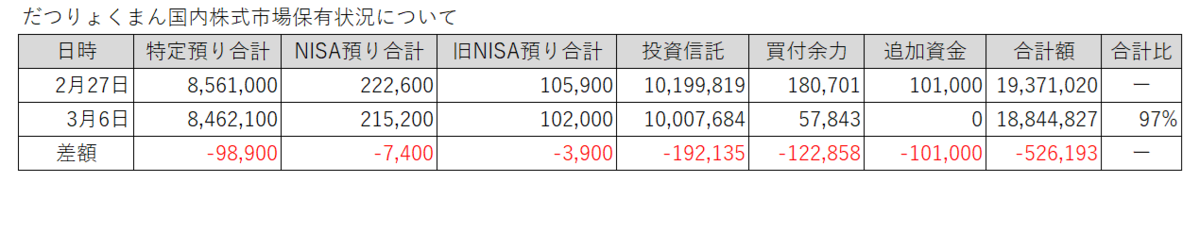 20260227-0306だつりょくまん保有株