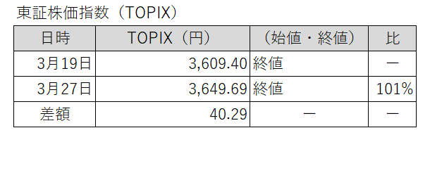20260319-0327東証株価指数（TOPIX）