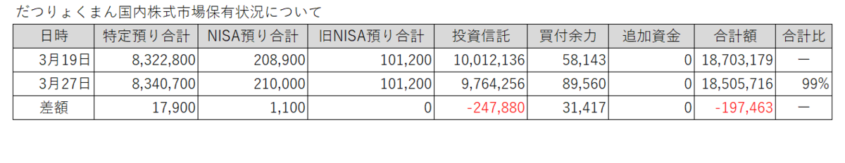 20260319-0327だつりょくまん保有株